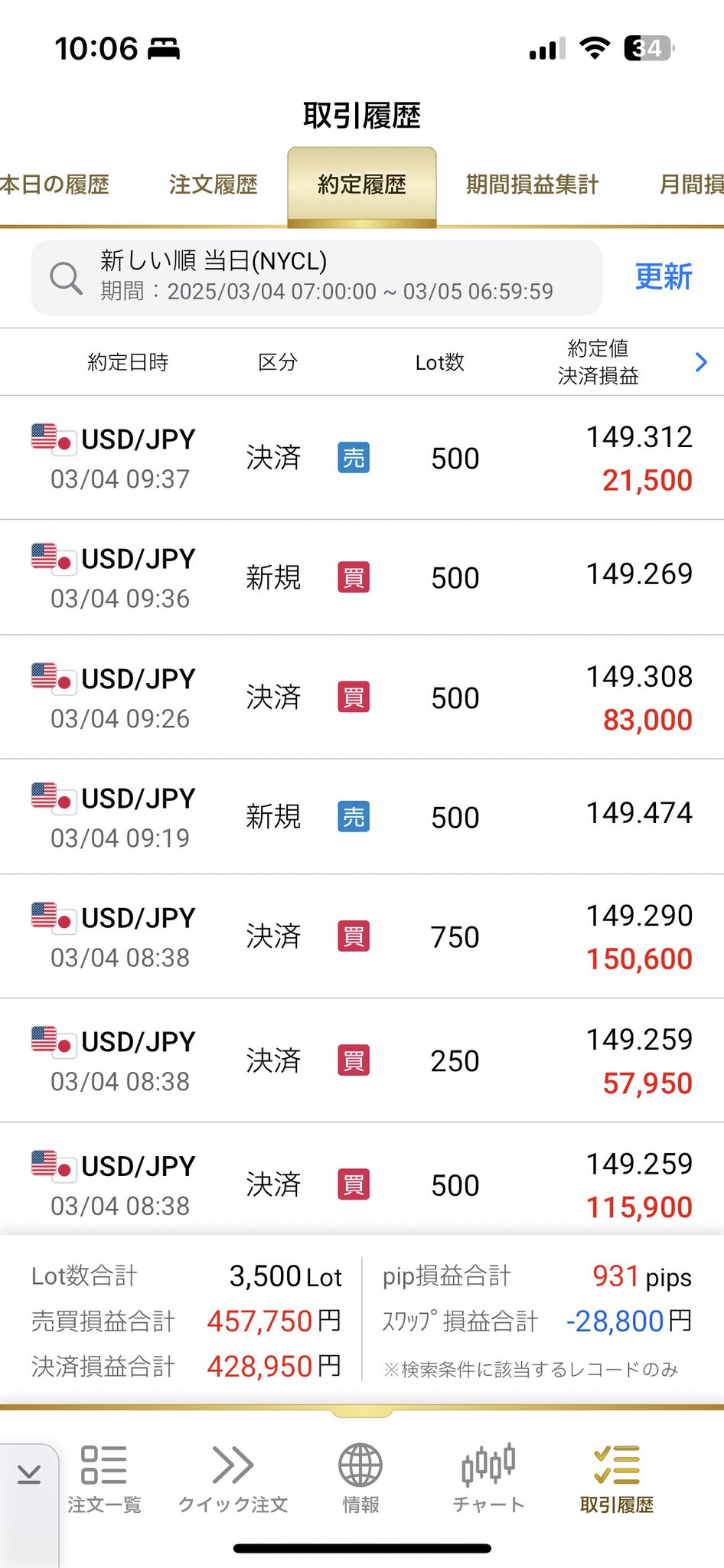 Aki 株FX→実業→売却→島移住 on X: Aki 株FX→実業→売却→島移住 on X: