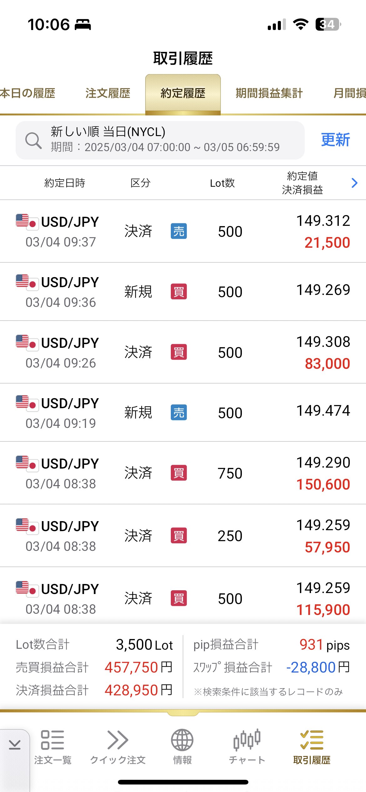 Aki 株FX→実業→売却→島移住 on X: Aki 株FX→実業→売却→島移住 on X: