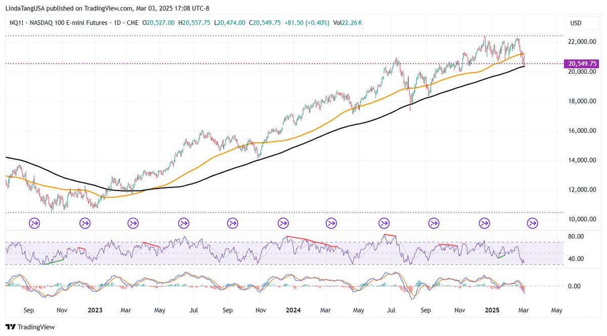 SwingTrader tweet media
