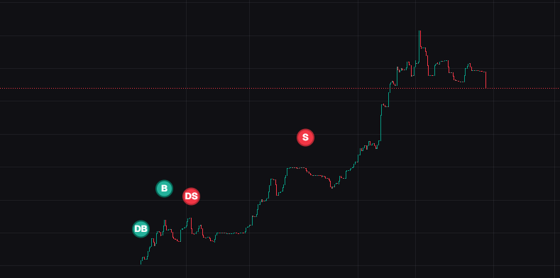 $foog

should have held a little bit longer but otherwise good