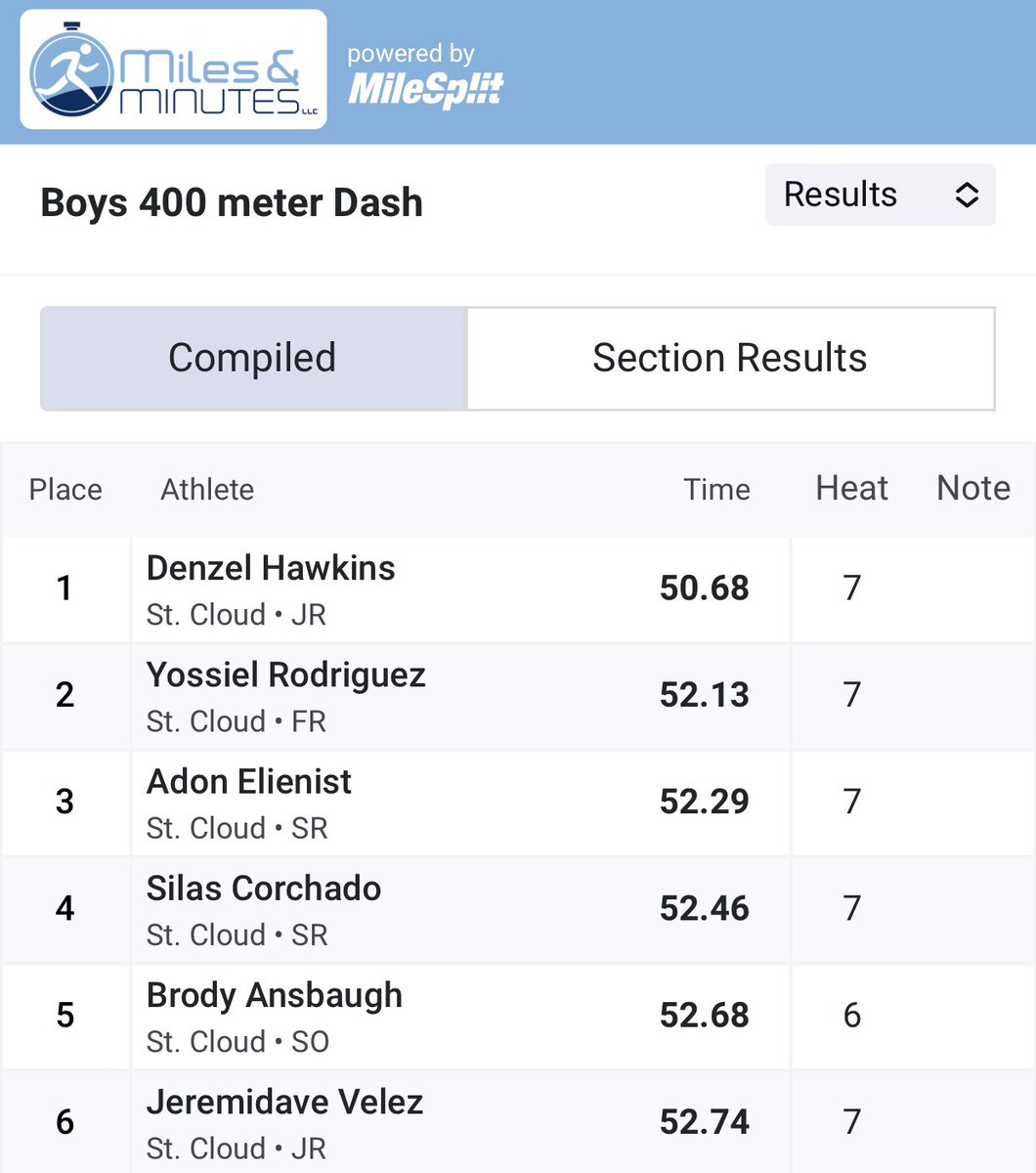 I ran the 400-meter dash, my first race in this event since March 9th, 2024, and I also ran in Lane 1.