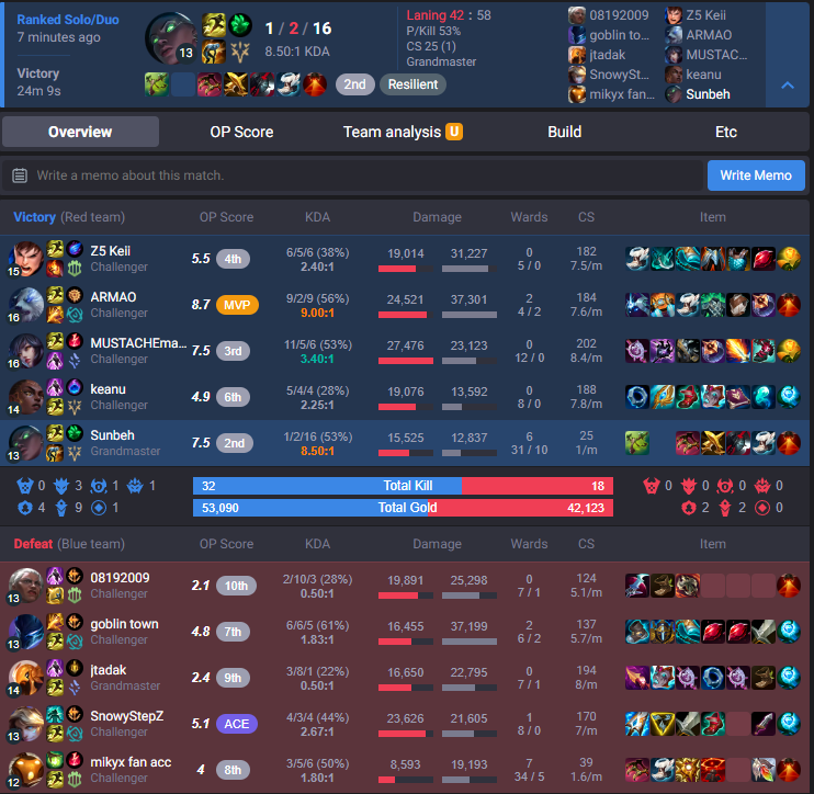 think my bpm was 100+ the entire game. I'm way too old