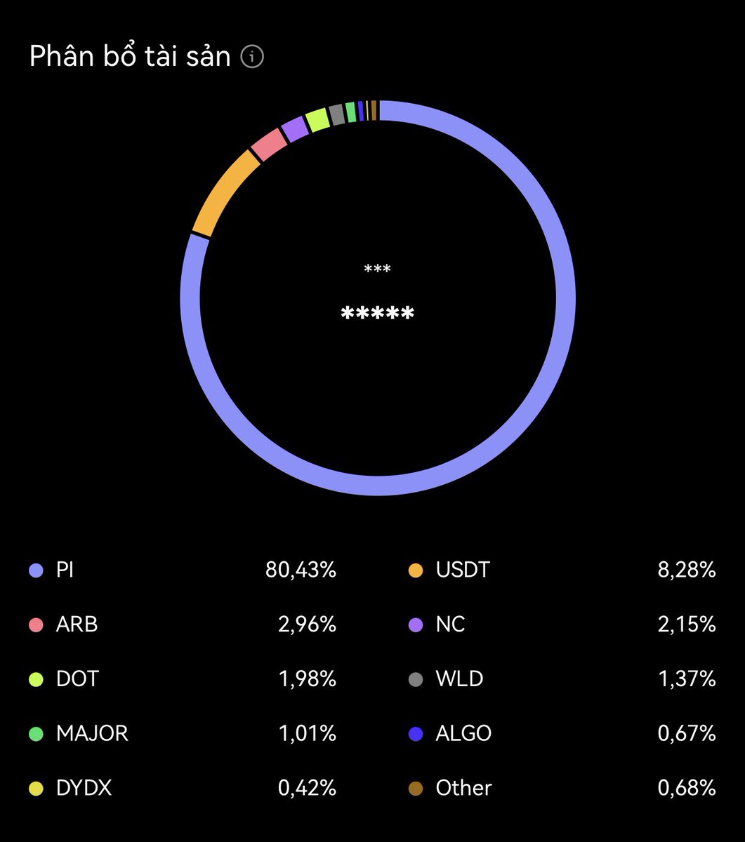 What crypto portfolios are you allocating your assets to?
#pinetwork 
#pinetworkdh
#picoin
#PiNetwork2025