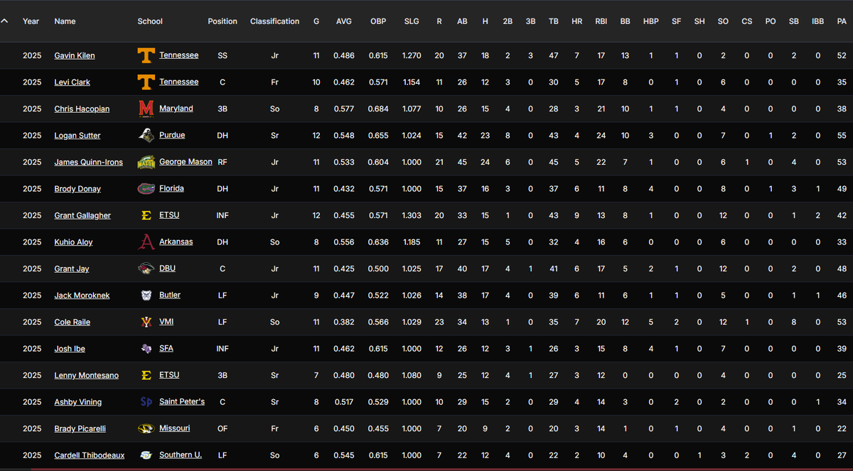 64Analytics tweet media