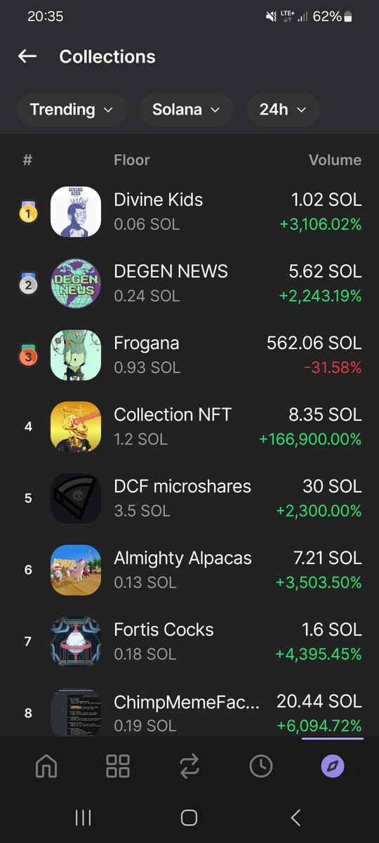 TruckerDegen (@kenkeng420) on Twitter photo Something big is happening in the #1 trending NFT collection according to <a href="/phantom/">Phantom</a> stats. I wonder who is sweeping. NFTs are coming back. What does the crypto space think? <a href="/HighnezzCrypto/">Highness Crypto(Morebears,$defi)</a> <a href="/_Cetrul_/">CETRUL</a> <a href="/SolJakey/">Jakey</a> <a href="/StopNgo1000/">JPORTA (DKS)</a> <a href="/SWISS_SOL/">🜲 SWISS.SOL 🜲</a> <a href="/BioDome01/">Chad st. Jean</a> <a href="/kainehodge4821/">Kaine 🇦🇺</a> <a href="/lochiejarvis201/">Lochie</a> Something big is happening in the #1 trending NFT collection according to <a href="/phantom/">Phantom</a> stats. I wonder who is sweeping. NFTs are coming back. What does the crypto space think? <a href="/HighnezzCrypto/">Highness Crypto(Morebears,$defi)</a> <a href="/_Cetrul_/">CETRUL</a> <a href="/SolJakey/">Jakey</a> <a href="/StopNgo1000/">JPORTA (DKS)</a> <a href="/SWISS_SOL/">🜲 SWISS.SOL 🜲</a> <a href="/BioDome01/">Chad st. Jean</a> <a href="/kainehodge4821/">Kaine 🇦🇺</a> <a href="/lochiejarvis201/">Lochie</a>
