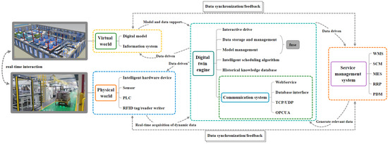 Applsci's tweet image. 🔥 Read our Highly Cited Paper
📚 Dynamic Scheduling and Optimization of AGV in Factory Logistics Systems Based on Digital Twin
🔗 mdpi.com/2076-3417/13/3…
👨🔬 by Shiqing Wu et al.
#digitaltwin #dynamicscheduling