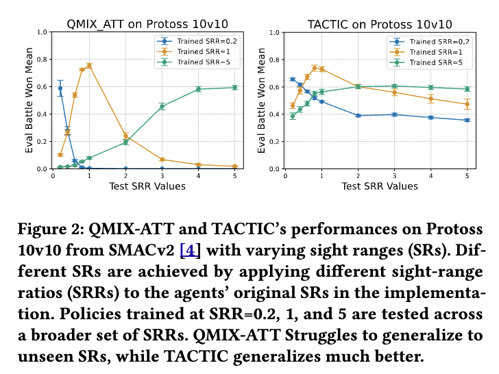 RAAS Lab tweet media