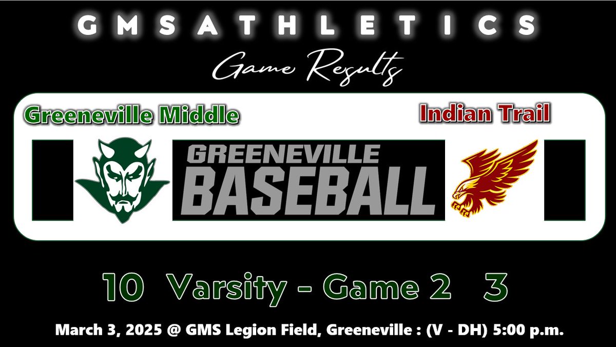 GMS Athletics, Baseball
Varsity, Game 2 (DH)
GMS vs. Indian Trail
Go Devils! #RISEasONE #WEoverME
<a href="/GMS_greeneville/">Greeneville Middle School</a> <a href="/racheladamstn/">Dr. Rachel Adams</a> <a href="/CoachMcCall65/">Andy McCall</a> <a href="/CoachCBaugh/">Cody Baugh</a> <a href="/jahodge7/">Hodge</a>