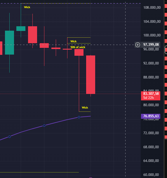 BlitzzTrading's tweet image. ⚡ #bitcoin ; 83.000, #eth 2.020

Asya piyasaları özellikle Çin borsaları negatif açınca kripto tarafındada düşüş geldi
Bitcoin'deki haftasonu oluşan GAP kapandı

Ethereum'da 1.886 seviyelerindeki likidasyon ile bitcoin'de 76-77 seviyesi destek görevi görebileceği kanaatindeyim