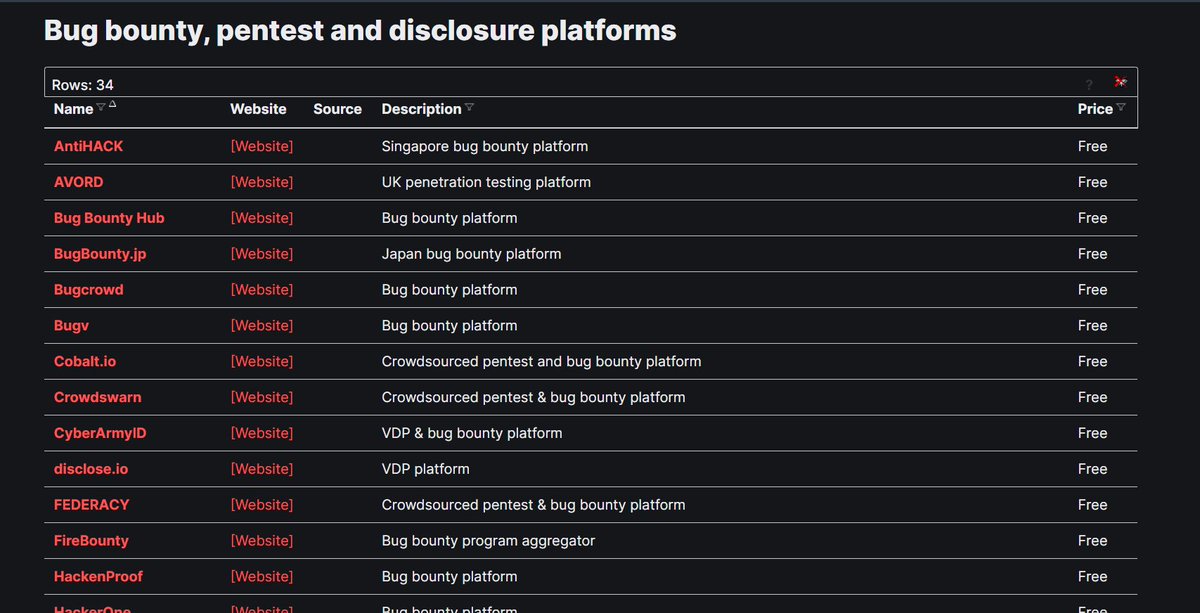 A Huge Collection of Cybersecurity Tools and Resources!🛡️
🔗inventory.raw.pm/resources.html