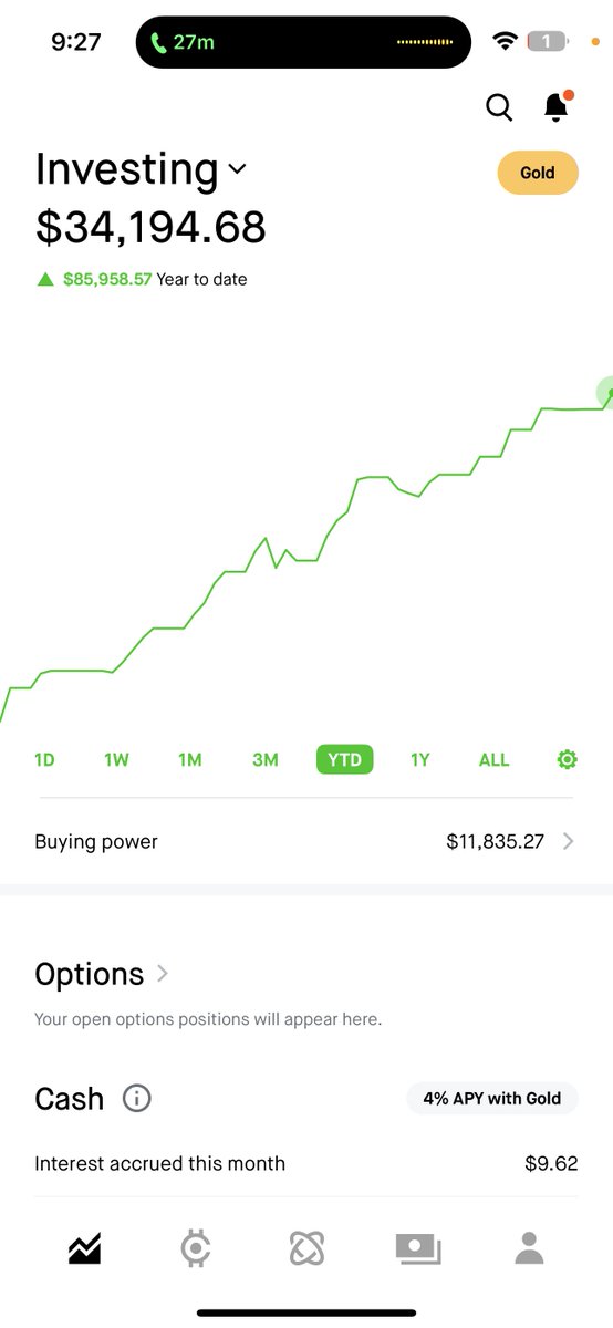 Warren Buffett 📈 $SPY 👑 tweet media