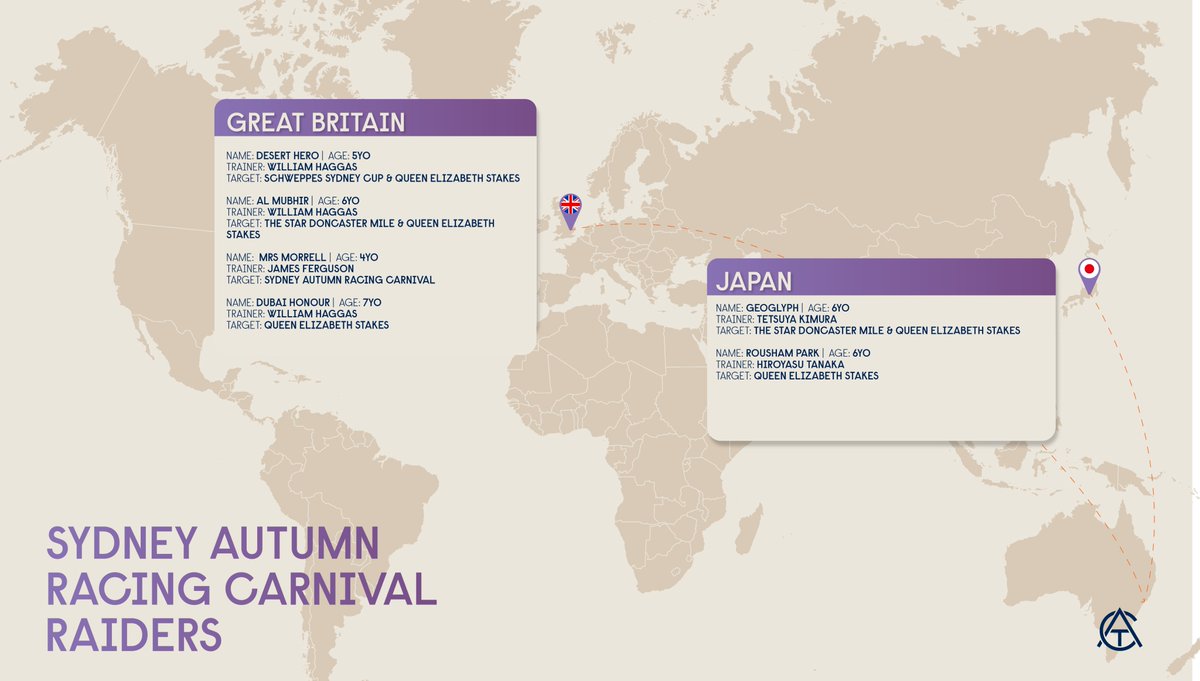 aus_turf_club's tweet photo. International Raiders are starting to arrive for the Sydney Autumn Racing Carnival🌏

Who have you got your eye on_______?

@tabcomau | @SkyRacingAU | @racing_nsw | @7horseracing | @netkeiba | @JRA_WorldRacing https://t.co/2H6Y8AuEp0