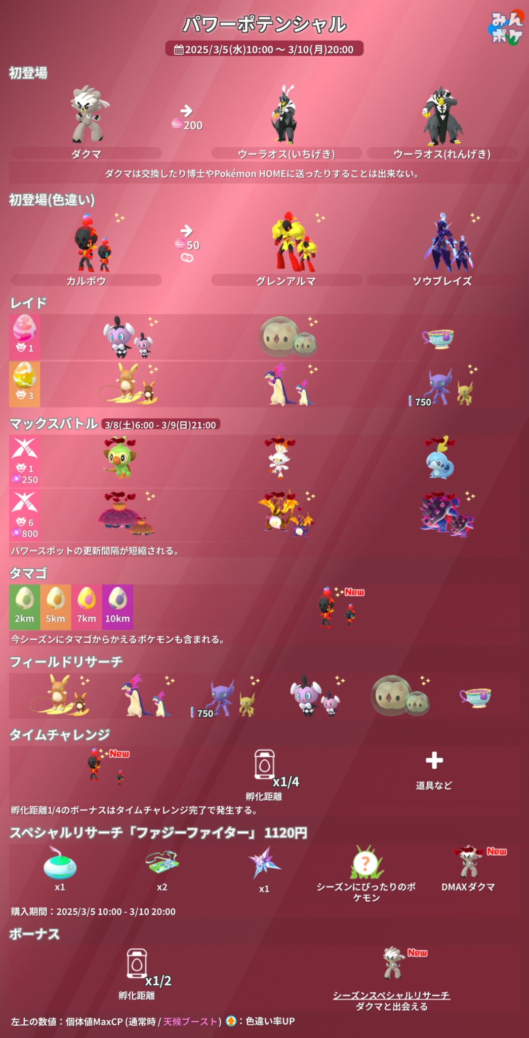 ポケモンGO関連 ポケモンGO攻略⚡みんポケ on X: 