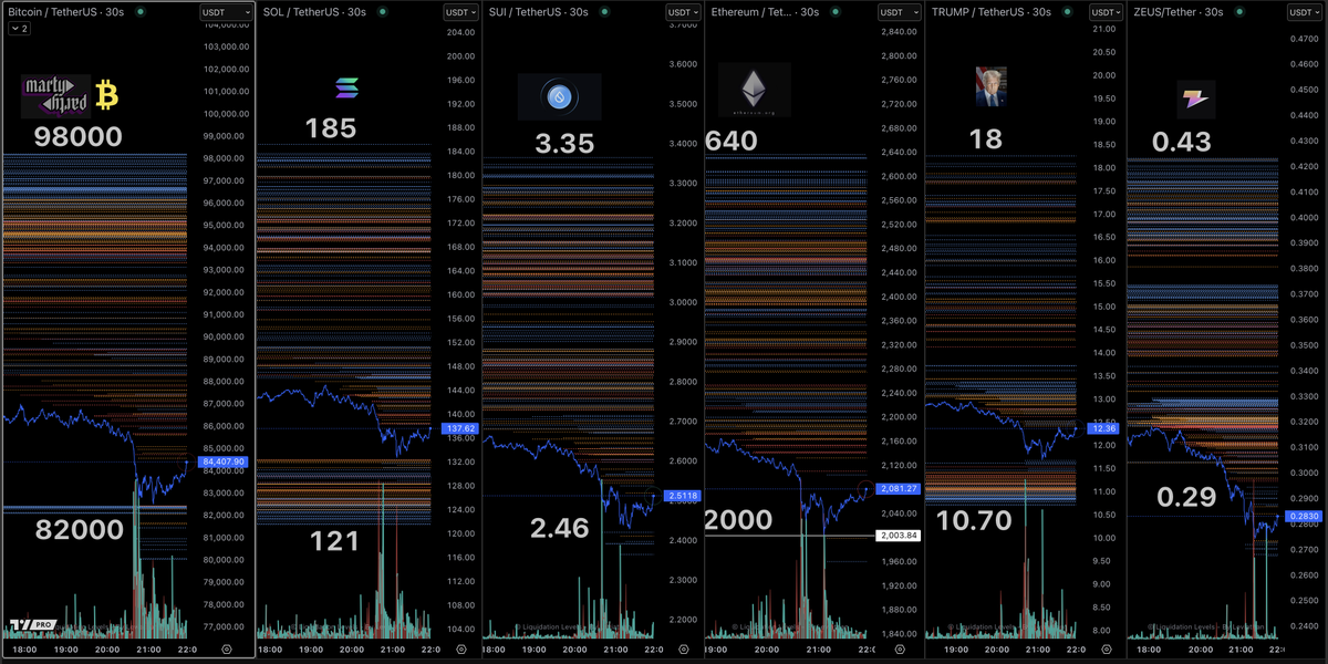 martypartymusic's tweet image. Liquidation Levels - 10pm March 3rd

So let's be clear. Do you think it's a coincidence the prices bounce right on #Binances lowest liquidation levels?

They claim they doing nothing and this is all organic. 

What can you do about it, go on this #SEC page they just launched and…