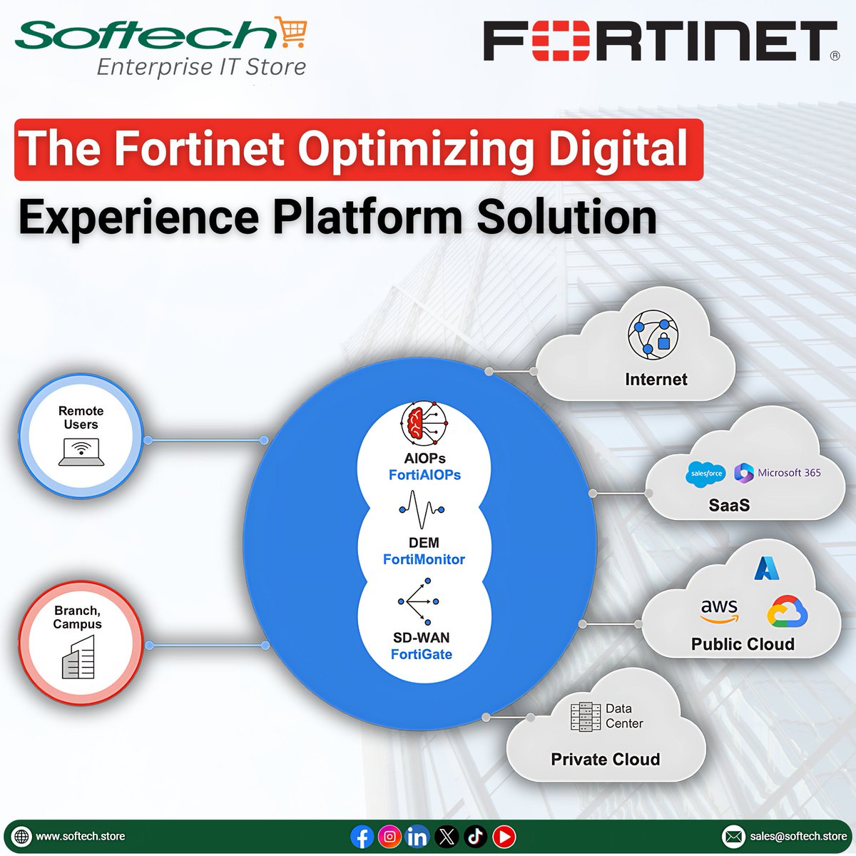 softech_store's tweet image. Fortinet Optimizing Digital Experience Platform: Proactive Monitoring for Unmatched Resilience
Softech! Authorized Reseller of Fortinet
Learn More: softech.store
Book a Consultation: softech.store/pages/book-app…
Contact Us: Sales@softech.store