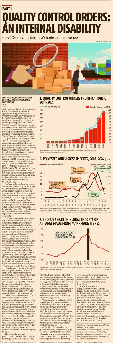 Abhishek Anand (@abhishekecon) on Twitter photo QCOs are crippling exports, adding red tape, raising costs, and killing jobs. Instead of boosting manufacturing, they are reviving the license-permit Raj. Read our latest in <a href="/bsindia/">Business Standard</a>. QCOs are crippling exports, adding red tape, raising costs, and killing jobs. Instead of boosting manufacturing, they are reviving the license-permit Raj. Read our latest in <a href="/bsindia/">Business Standard</a>.