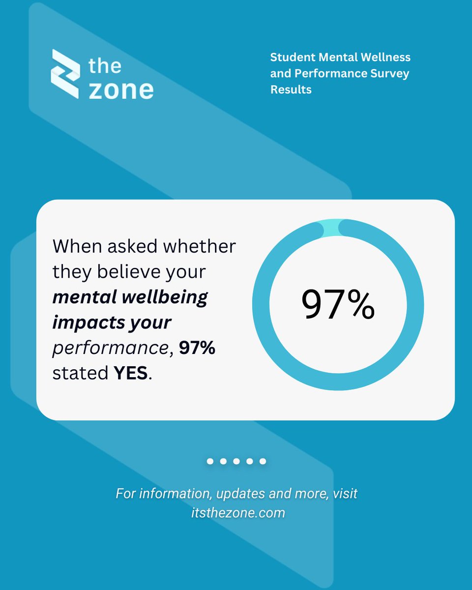97% of athletes say their ​mental well-being directly impacts their ​performance—yet too many programs still treat them separately.​

Want better focus, resilience, and peak performance from your athletes? Start where it matters most: their mental well-being.