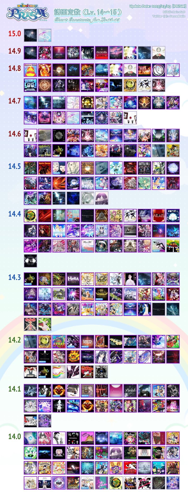 Rei1αSanzeD／FDX+.mo on X: 
