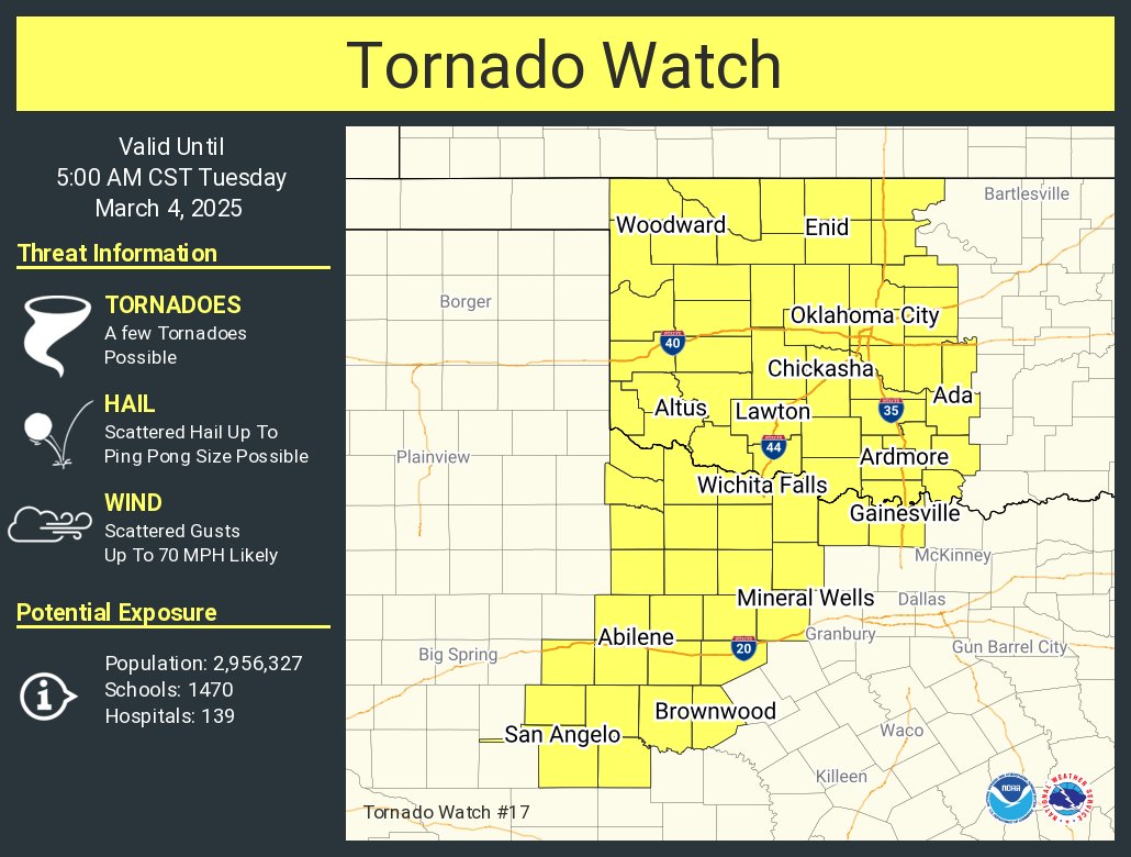 A tornado watch has been issued for parts of Oklahoma and Texas until 5 AM CST