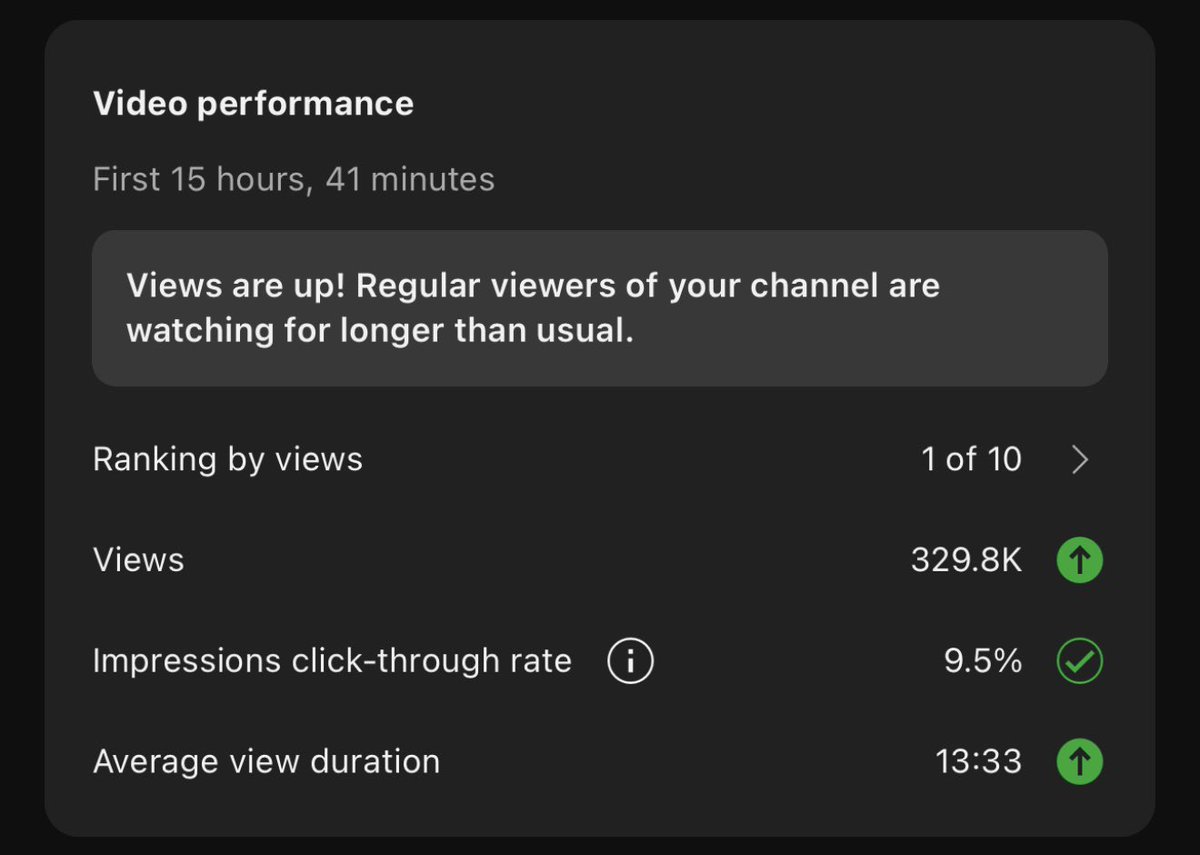 Never had a video ‘trending,’ before. Very sick 👍🏻