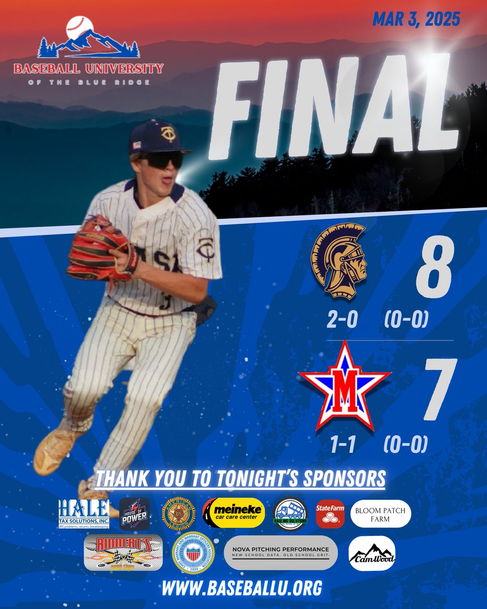 Baseball University of the Blue Ridge (@bbuniversitywnc) on Twitter photo Final out of Marion, 8-7
Nail biter that came down to the final AB, but <a href="/CTbaseball2023/">CHASE High Baseball</a> holds off the <a href="/TitansFastball/">McDowell Titans Baseball</a> Comeback that saw them storm back from down 8-3 in the bottom of the 7th.
Full Replay: youtube.com/live/-is4a5IjK…
Gritty performance for <a href="/Landenm2121/">Landen Millwood</a> collecting 6 Final out of Marion, 8-7
Nail biter that came down to the final AB, but <a href="/CTbaseball2023/">CHASE High Baseball</a> holds off the <a href="/TitansFastball/">McDowell Titans Baseball</a> Comeback that saw them storm back from down 8-3 in the bottom of the 7th.
Full Replay: youtube.com/live/-is4a5IjK…
Gritty performance for <a href="/Landenm2121/">Landen Millwood</a> collecting 6