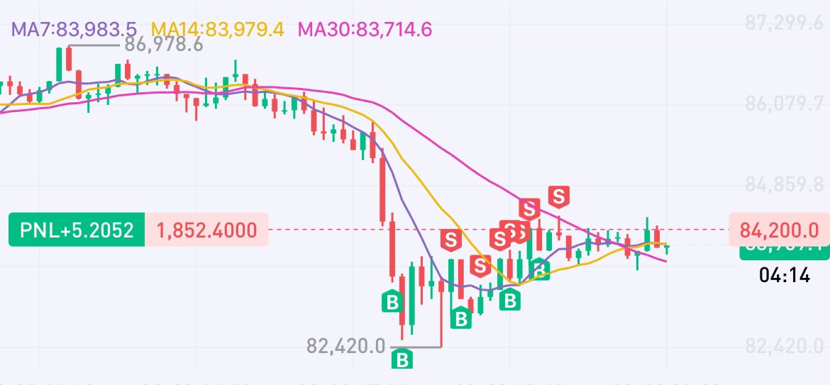 Scalp city over here #CRYPTO