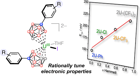 Ken Lo (@bhkenlo) on Twitter photo Electronically Tunable Low-Valent Uranium Metallacarboranes | Inorganic Chemistry pubs.acs.org/doi/10.1021/ac… Kirlikovali, Gagliardi, Farha, and co-workers <a href="/InorgChem/">Inorganic Chemistry</a> #uranium #boron #low_valent #metallacarboranes #Cp #CV #DFT Electronically Tunable Low-Valent Uranium Metallacarboranes | Inorganic Chemistry pubs.acs.org/doi/10.1021/ac… Kirlikovali, Gagliardi, Farha, and co-workers <a href="/InorgChem/">Inorganic Chemistry</a> #uranium #boron #low_valent #metallacarboranes #Cp #CV #DFT