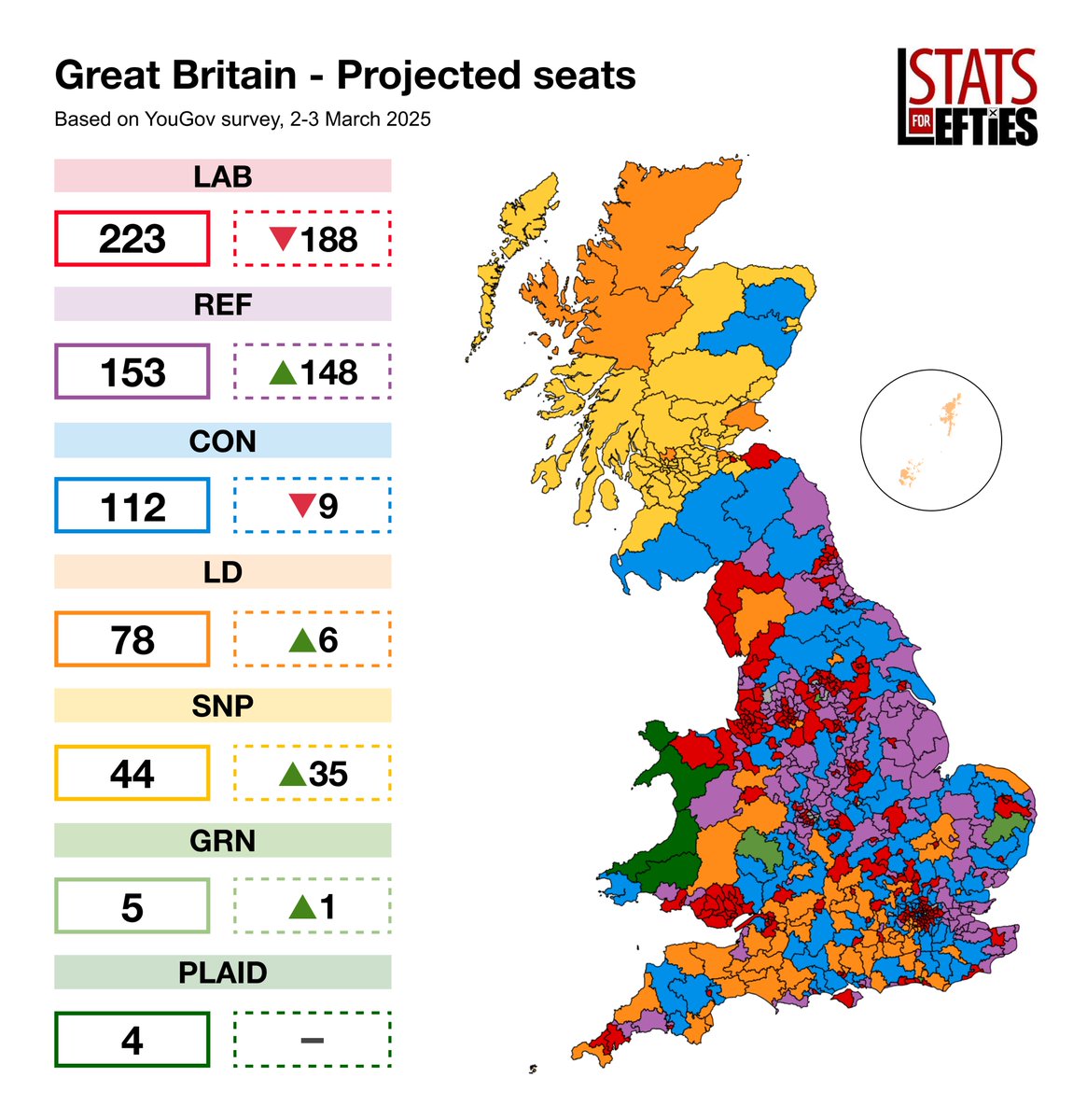 Stats for Lefties 🍉🏳️‍⚧️ tweet media