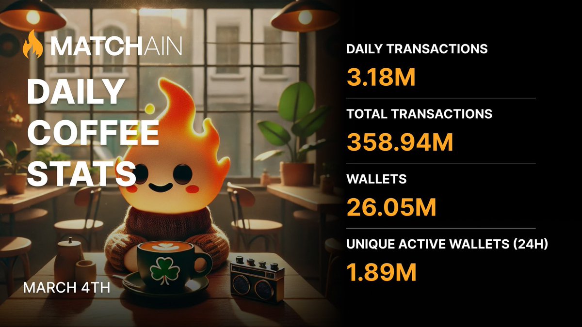 Good morning, Matchers! ☕️

This is your favourite intern speaking! Fresh stats arrived!