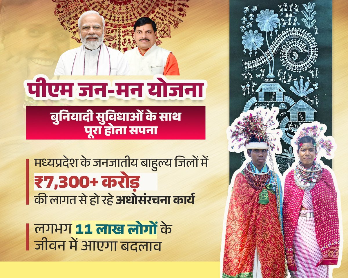 KrishnaGaurBJP's tweet photo. "पीएम जन-मन योजना" से बुनियादी सुविधाओं के साथ पूरा हो रहा सपना।

मध्य प्रदेश के जनजातीय बहुल जिलों में 7,300 करोड़ रुपये से अधिक लागत के अधोसंरचना कार्य किये जा रहे हैं।

#mp_जनजातीय_लोकोत्सव https://t.co/TYpQkwXeD2