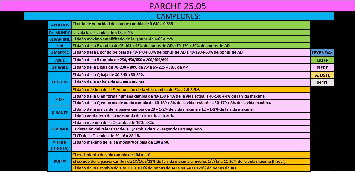 PushOrKick's tweet image. PARCHE 25.05: ¿EL FIN DEL CAMBIO DE LÍNEAS? 
Disfruten el nuevo parche con sus dragones de confianza 🐉🐉🐲🐲