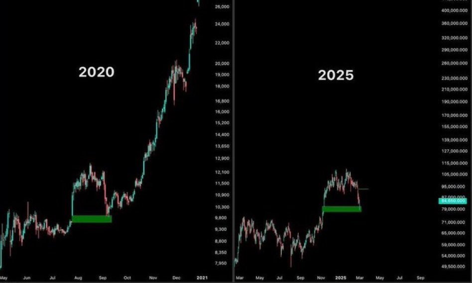 History will repeat itself 
get ready for big green dildos $Btc  
Retar Dio