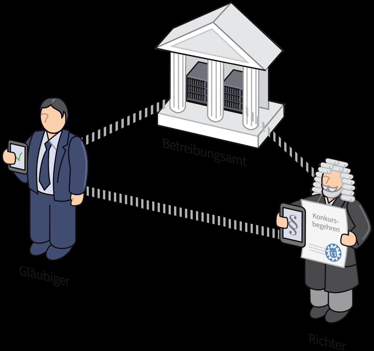 Partner Collecta

Was bringt Justitia 4.0?
Justitia 4.0 ermöglicht die digitale Übermittlung im Rechtswesen. Die Plattform justitia.swiss steht bereit, doch Fragen zu IT-Integration, Prozessen und Kosten sorgen für Unsicherheit. Wir zeigen auf, wie der Start gelingt.
