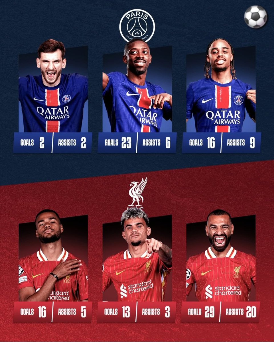 JohnsenStle's tweet photo. Beware! 🔥
#YNWA 🔴 ##COYR #UCL https://t.co/gS9bv8fvqL