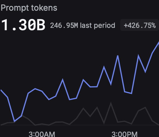 v fun to burn 1b tokens in a day