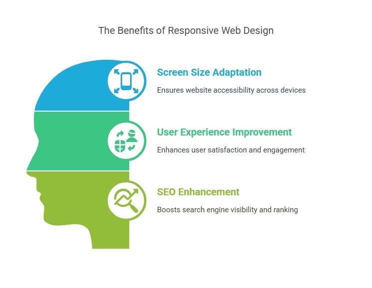 Great work for Technical It Institute...