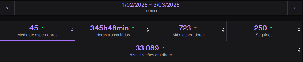 Terapia melhor que essa não ta tendo, tamo ai né
seu eu conseguisse manter esse foco e jogar outras paradas também, seria muito doido 
31 dias - 345 horas
acho que nunca tinha feito algo assim, doido.