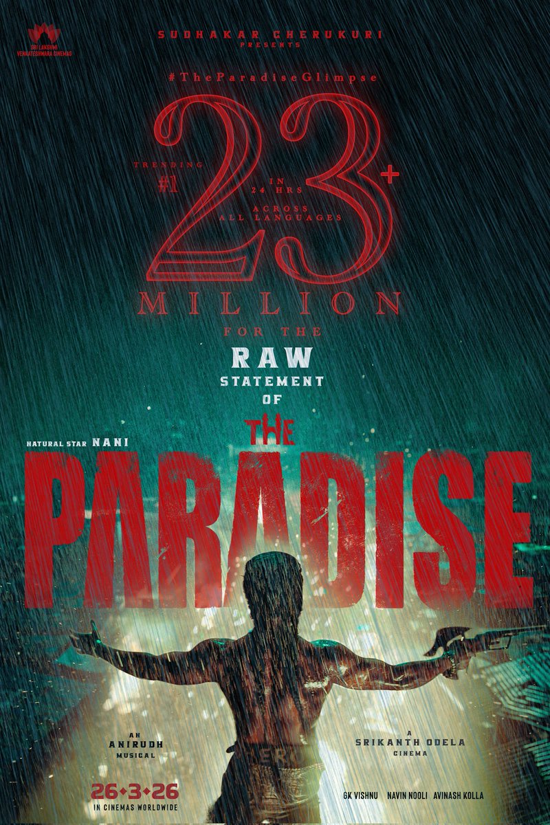 THE PARADISE (@theparadiseoffl) on Twitter photo DHAGAD 💥💥💥
A staggering 23 MILLION+ VIEWS across 8 languages for #TheParadiseGlimpse : 'RAW STATEMENT' ❤🔥
TRENDING #1 on YouTube 🔥
▶️ bit.ly/TheParadiseGli…
Natural Star <a href="/NameisNani/">Nani</a> in an <a href="/odela_srikanth/">Srikanth Odela</a> cinema ❤️🔥
An <a href="/anirudhofficial/">Anirudh Ravichander</a> musical 🎼
#TheParadise IN DHAGAD 💥💥💥
A staggering 23 MILLION+ VIEWS across 8 languages for #TheParadiseGlimpse : 'RAW STATEMENT' ❤🔥
TRENDING #1 on YouTube 🔥
▶️ bit.ly/TheParadiseGli…
Natural Star <a href="/NameisNani/">Nani</a> in an <a href="/odela_srikanth/">Srikanth Odela</a> cinema ❤️🔥
An <a href="/anirudhofficial/">Anirudh Ravichander</a> musical 🎼
#TheParadise IN