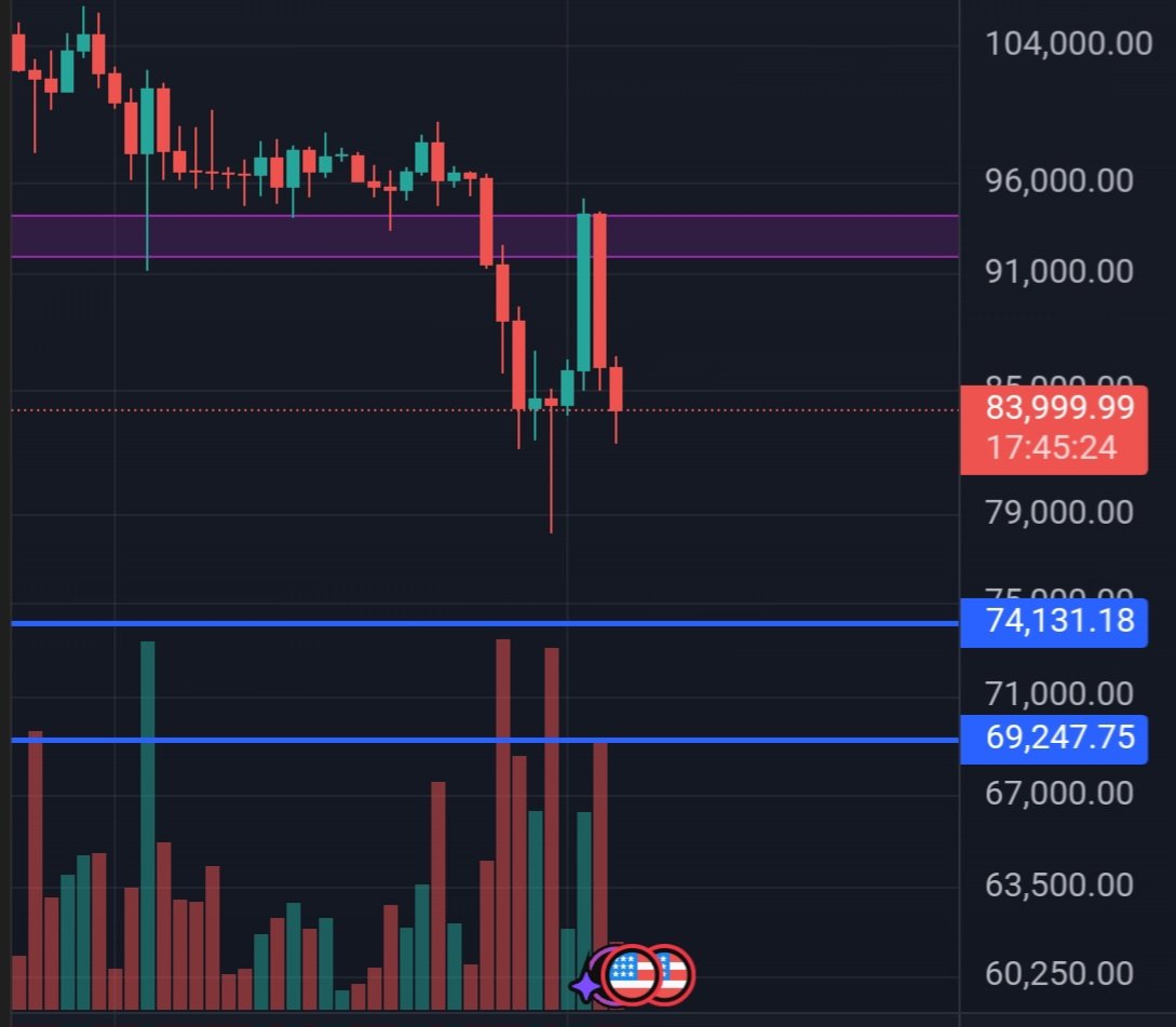 Target acquired. Think we end up somewhere between the blue lines.