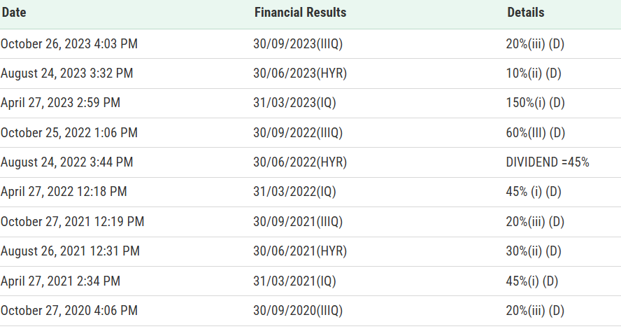WealthWise15992's tweet image. 2/ Why did ENGROH skip divided?

-We have already established that the results announced are primarily of #DAWH. 

-As per the usual practice #DAWH always skips dividend in the 4th Quarter.

-The dividend cycle for DAWH is 3 dividends a year, i.e. April, August &amp;amp; October hence