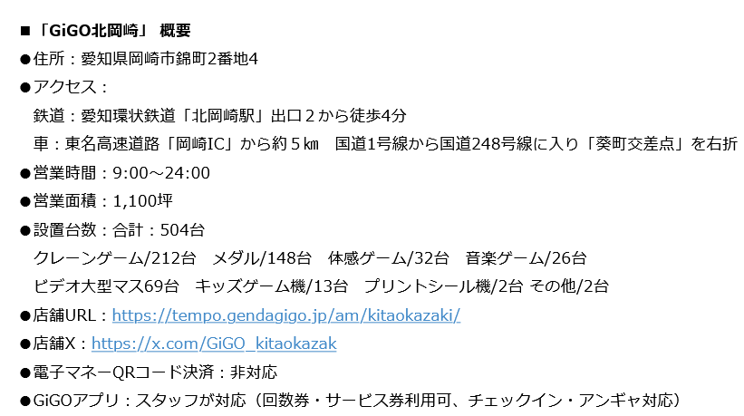 amnet_official's tweet photo. 世界最大規模の「GiGO」となる超大型店「GiGO北岡崎」
2025年3月7日グランドオープン

営業面積：1,100坪
設置台数：合計：504台
クレーンゲーム212台
メダル148台
体感ゲーム32台
音楽ゲーム26台
ビデオ大型マス69台
キッズゲーム機13台
プリントシール機2台
その他2台

https://t.co/MxnOHQjflq https://t.co/nU25TN1VrB