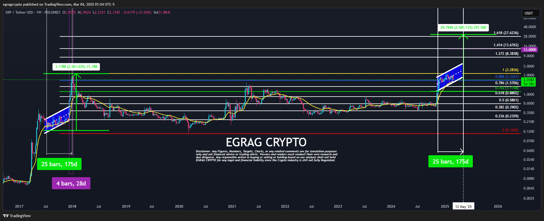 XRP price chart