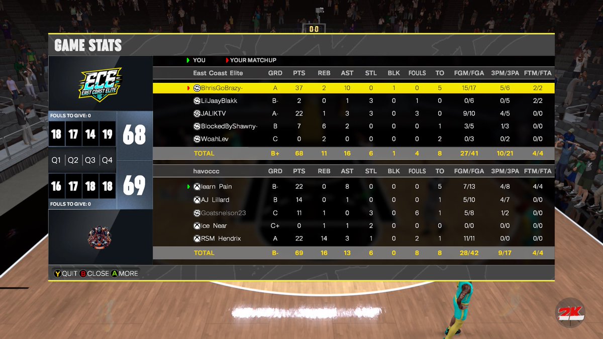 Learn Pain (@learnpain2k) on Twitter photo ggs to this team as we gentleman sweep our way to being the <a href="/MoneyGoneLeague/">MONEY GONE 🏀💸</a> champions
PG: <a href="/LearnPain2k/">Learn Pain</a>
SG: <a href="/AJL_25/">🐍</a>
SF: <a href="/goatsnelson23/">Eli Snelson</a>
PF: <a href="/NearFyi/">Ice Near</a>
C: <a href="/RSM_Hendrix/">RSM Hendrix</a> ggs to this team as we gentleman sweep our way to being the <a href="/MoneyGoneLeague/">MONEY GONE 🏀💸</a> champions
PG: <a href="/LearnPain2k/">Learn Pain</a>
SG: <a href="/AJL_25/">🐍</a>
SF: <a href="/goatsnelson23/">Eli Snelson</a>
PF: <a href="/NearFyi/">Ice Near</a>
C: <a href="/RSM_Hendrix/">RSM Hendrix</a>