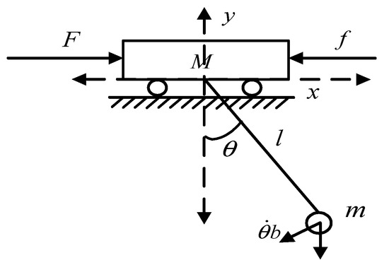 Applsci's tweet photo. 🔥 Read our Highly Cited Paper
📚 Optimization-Based Input-Shaping Swing Control of Overhead Cranes
🔗 https://t.co/0jYcn7OOp7
👨🔬 by Weiqiang Tang, Rui Ma, Wei Wang and Haiyan Gao.
#overheadcranes #residualvibration #inputshaping
@sielutech https://t.co/Ou7iFruokX