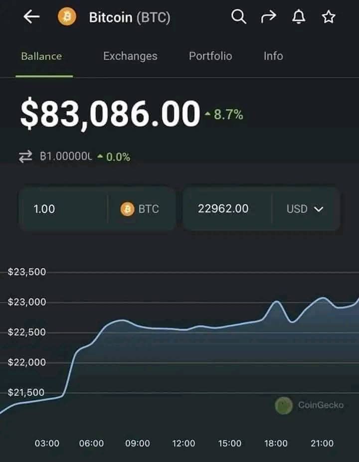 Keep Investing for better tomorrow!!! 
We guarantee you maximum payout always.  No one has ever traded with our company without giving out his/her good testimonies... Binary option and forex trade is a profitable business only when you are trading with the right strategy platform