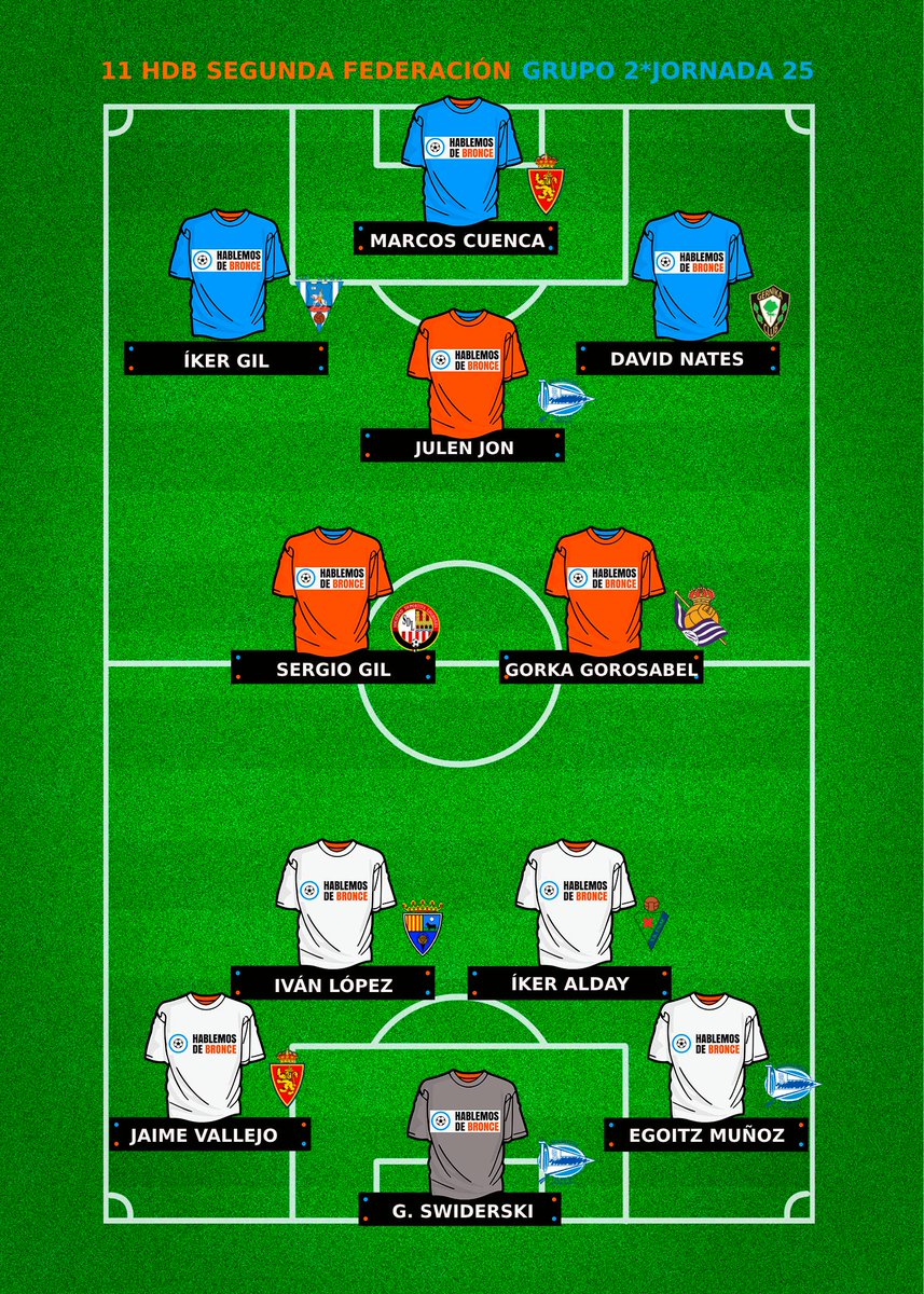 Este fue el #11HdB del Grupo 2 en la Jornada 25 de #SegundaFederación