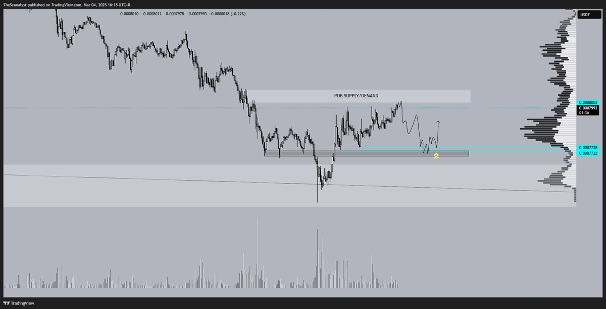 👁️ $CHEEMS.

Slow day today after nailing that short on $AVAAI last night.

A long, should we get what I am showing in the charts below, would interest me though.

Taking longs with reduced size currently after Trump pump rejection.

Even trimmed recent core positions like $LTC.