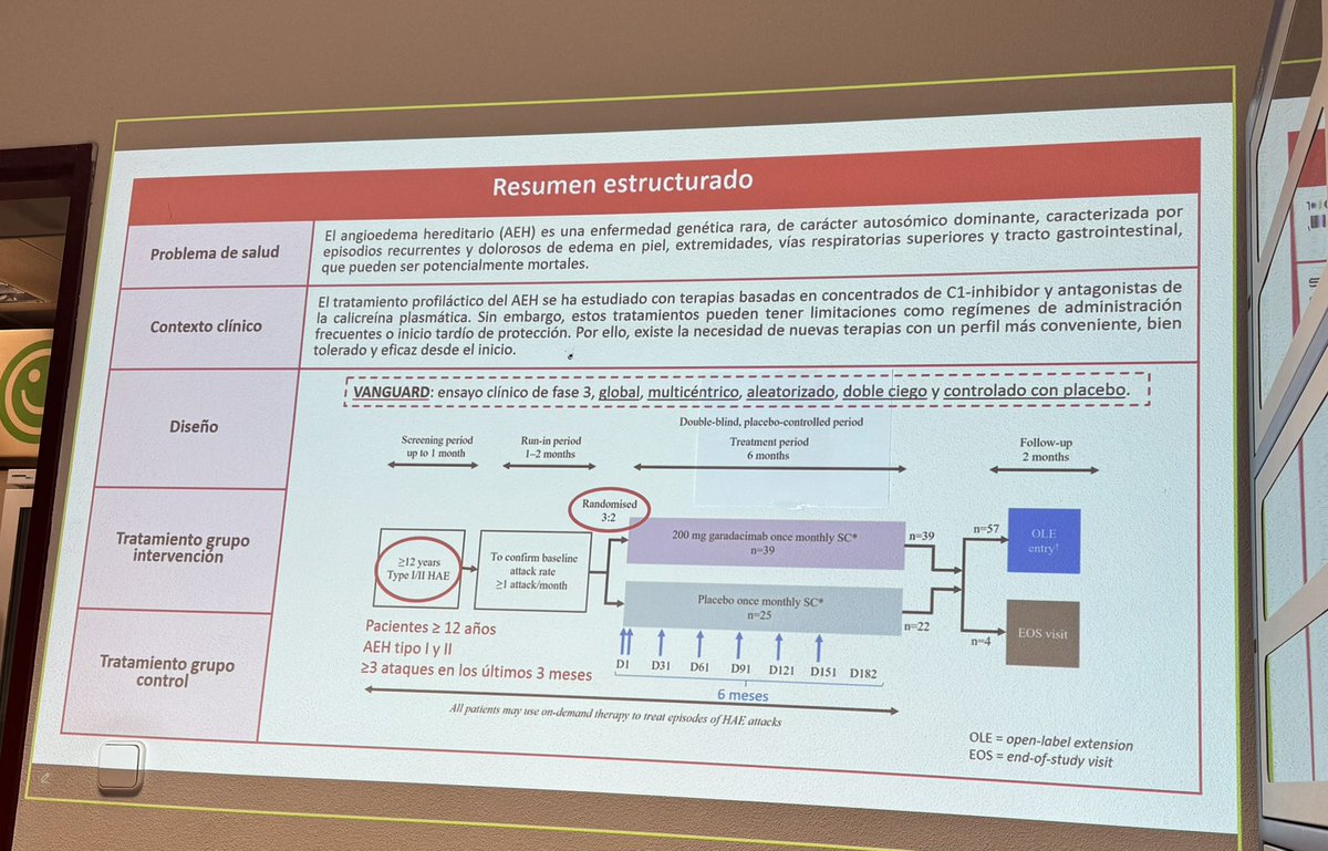 Hoy hemos participado en las sesiones de lectura crítica con el análisis de garadacimab en angioedema hereditario 📖🤓