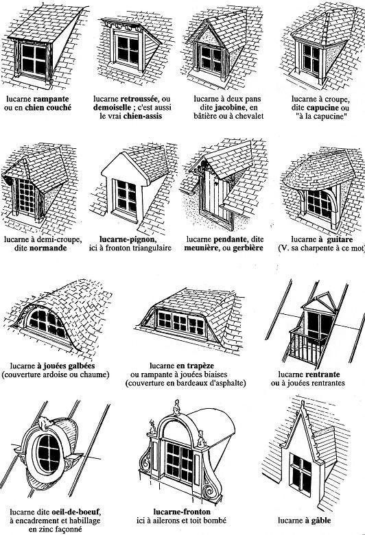 polemicarc's tweet photo. POV: you work in Belgium, the dormers' place. https://t.co/6Su3Nhow4J