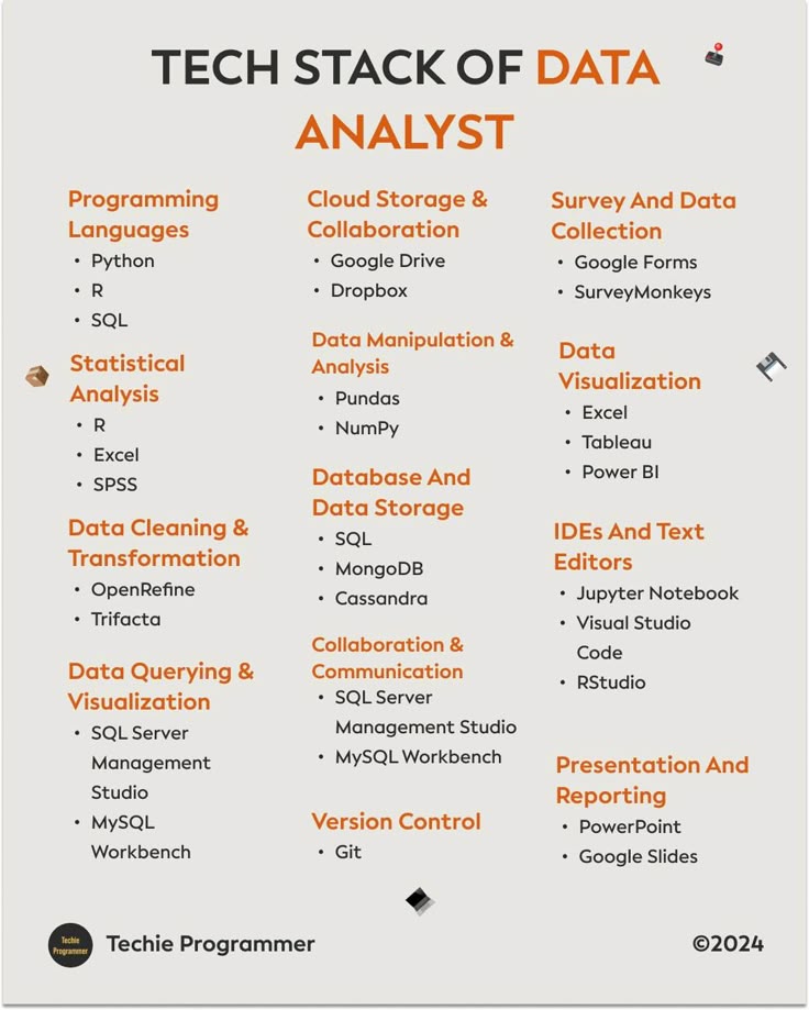 thenaijacarguy's tweet image. Dreaming of becoming a data analyst? 📊 Here&apos;s a peek at the tech stack you&apos;ll need to master! From Python and SQL to data visualization tools, it&apos;s a rewarding journey! #DataAnalyst #TechStack #DataScience #CareerGoals

datafrik.co/bootcamp/begin…